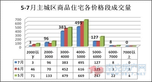 南充市主城区常住人口_跨入特大城市 南充准备好了