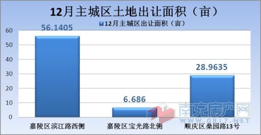 南充市主城区常住人口_跨入特大城市 南充准备好了(3)