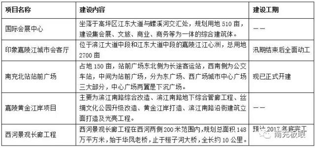 南充市常住人口_四川全省常住人口8千余万 成都南充达州排前3 宜宾第5(3)