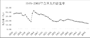 人口断层根源在于房价_一切根源在于自己图片