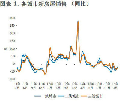 經濟師:中國房價不高 開發商不會降價清售