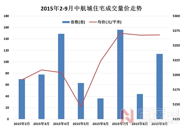 南充市第三季度gdp_一图读懂 2018年前三季度南充市主要经济指标