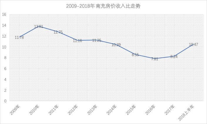 户均家庭人口_家庭人口数(2)