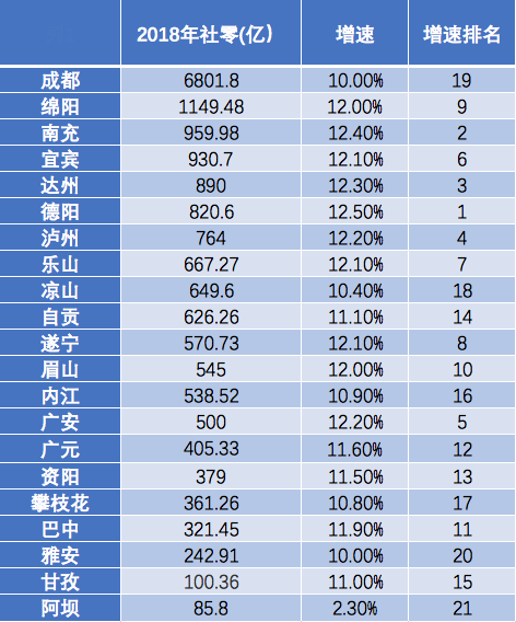 四川省数据统计农村gdp_四川GDP(2)