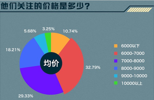 南充单价6000~8000元/㎡房源推荐