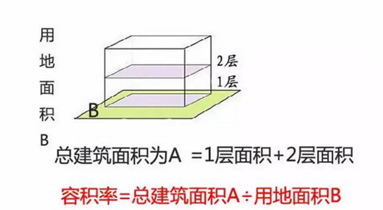 容积率低.jpg