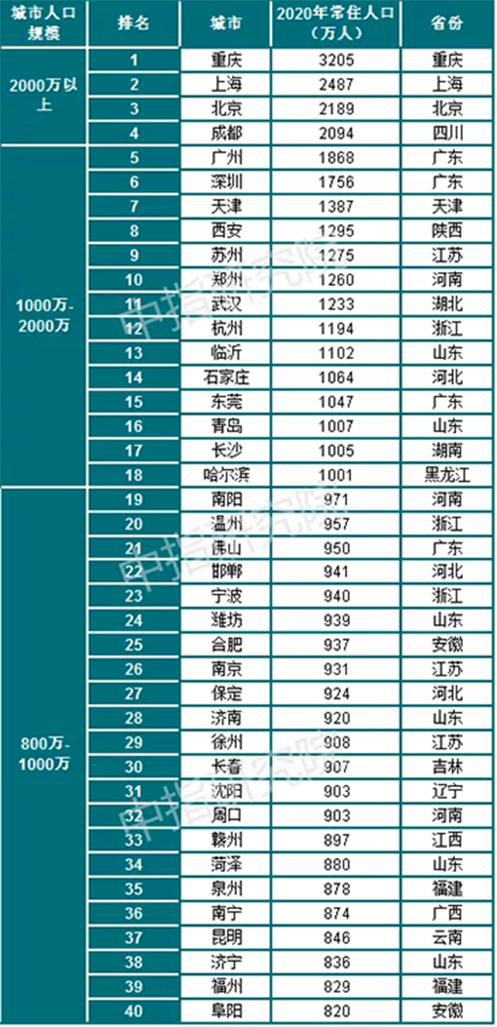 人口最多的省2020_14个省级行政区2020年人口出生数据 河南增量第一,江苏增率倒(2)